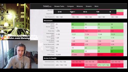 World of Tanks - O-NI - Tank Review by QuickyBaby - Part 1