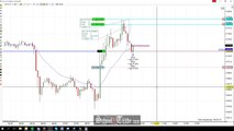 Price Action Trading The News Pullback On The Gold Futures; SchoolOfTrade.com