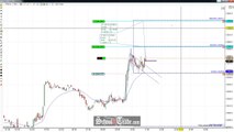 Price Action Trading The Flag Pattern On The E-Mini Russell Futures; SchoolOfTrade.com