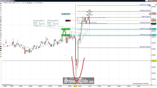 Spike And Ledge Price Action Trading The E-Mini Russell Futures; SchoolOfTrade.com