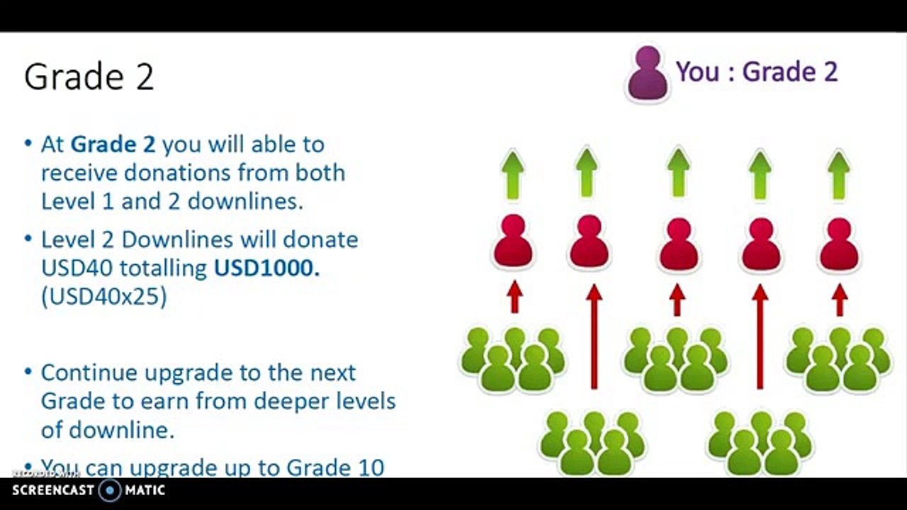 Crowdfunding How to Peer-to-Peer Fundraising