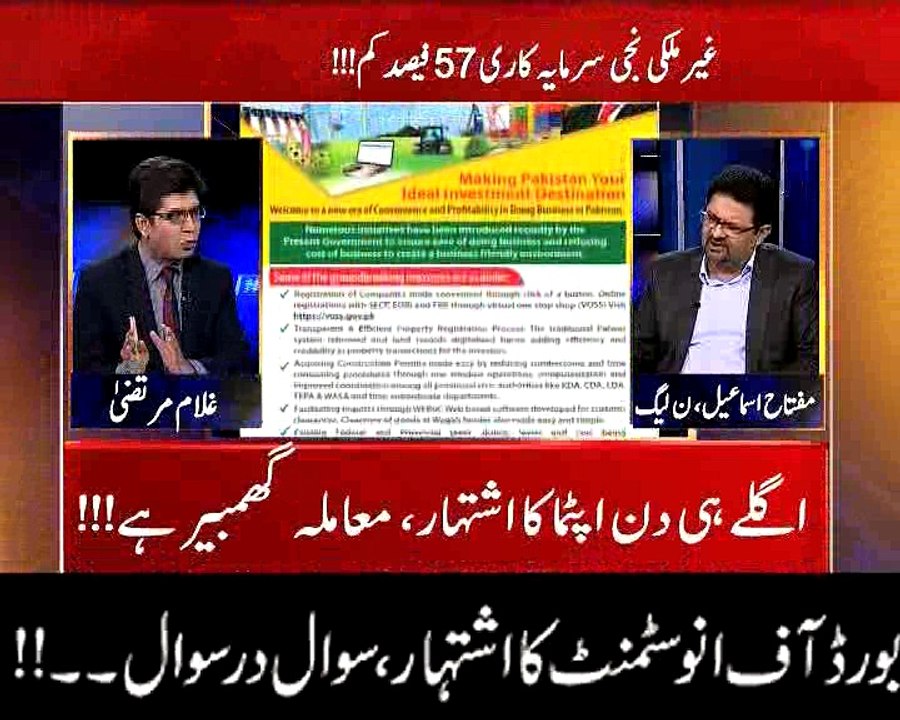 بورڈ آف انوسٹمنٹ کا اشتہار سوال در سوال۔