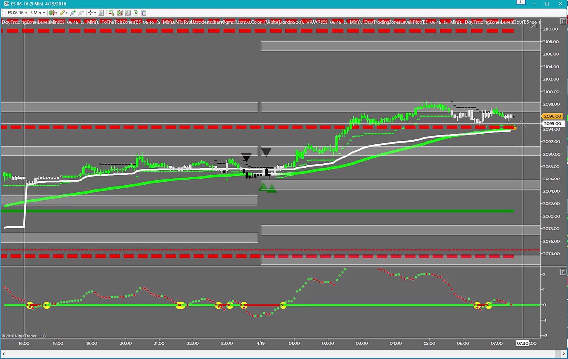 Emini S&P Trading: Pre-Market Quick Shot (19 Apr 2016)