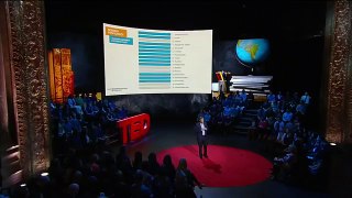 TED Talks Education 63