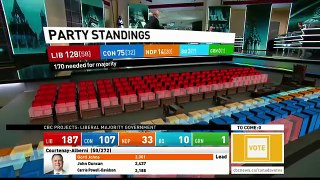WATCH LIVE Canada Votes CBC News Election 2015 Special 282