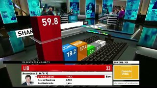 WATCH LIVE Canada Votes CBC News Election 2015 Special 198