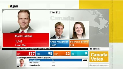 WATCH LIVE Canada Votes CBC News Election 2015 Special 245