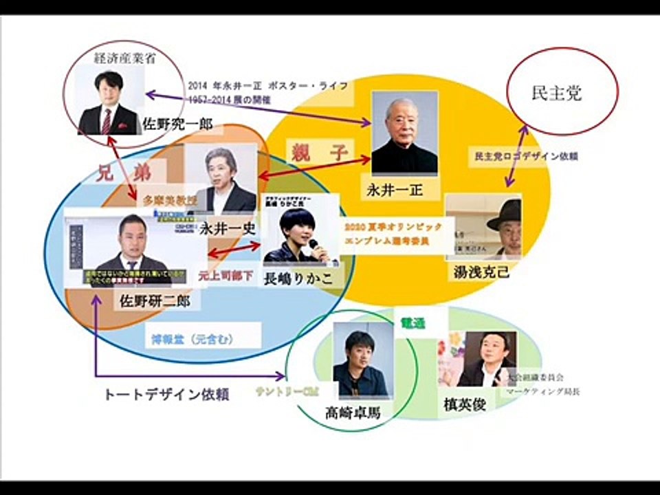 佐野研二郎の正体