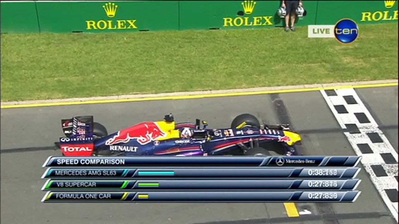 Comparaison de vitesse Mercedes AMG SL63, V8 Supercar et Formule 1