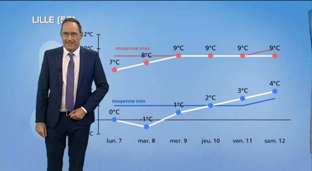 Météo semaine prochaine : l'arrivée du printemps ?