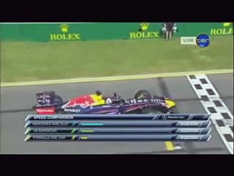 Невероятная Гонка Формула 1 против