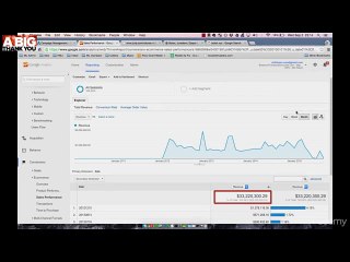 101 Ive Made 33 Million Using AdWords -Google AdWords For Beginners