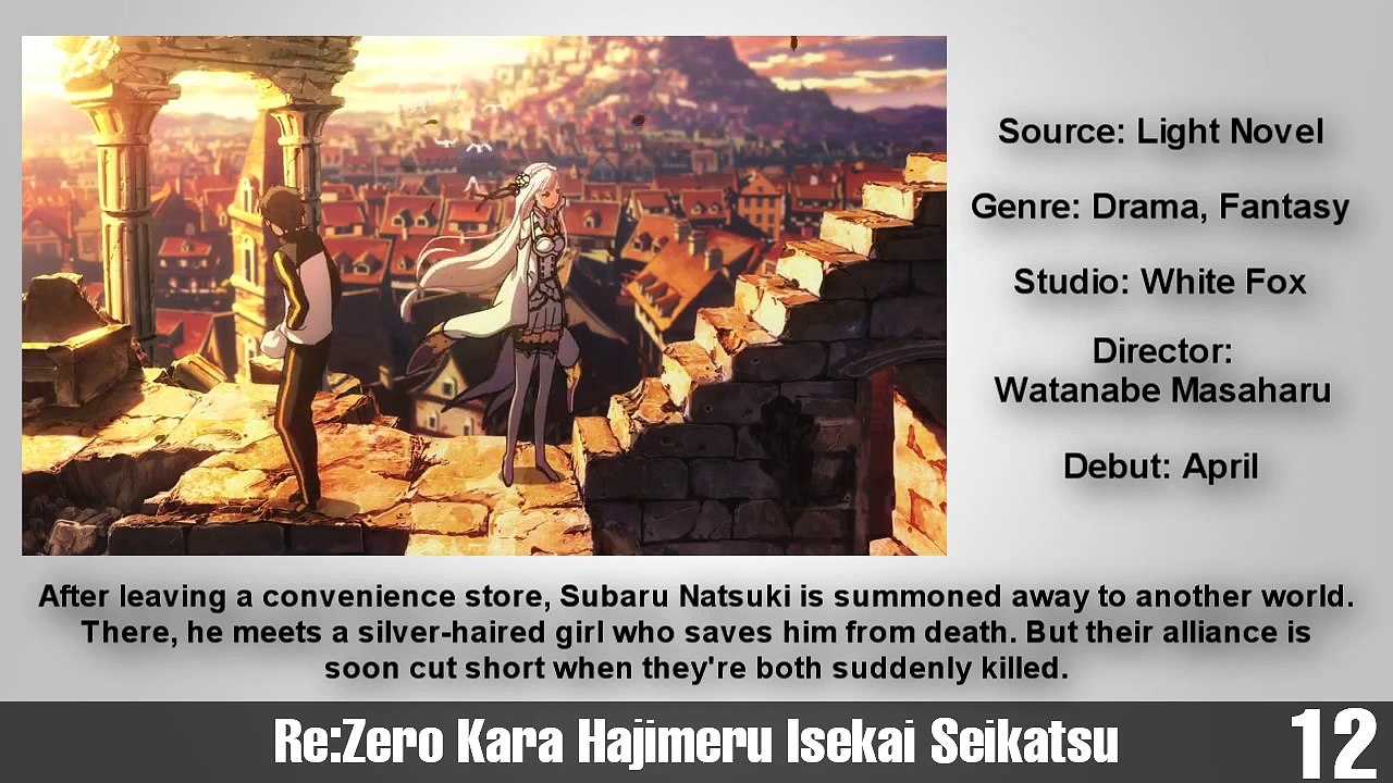 Top Upcoming Anime of Spring 2016