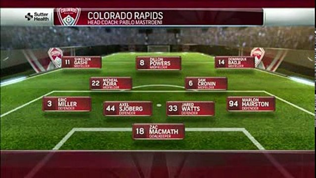 HIGHLIGHTS San Jose Earthquakes vs. Colorado Rapids 1-0 March 6, 2016 MLS