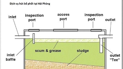 Dịch vụ hút bể phốt tại hải phòng