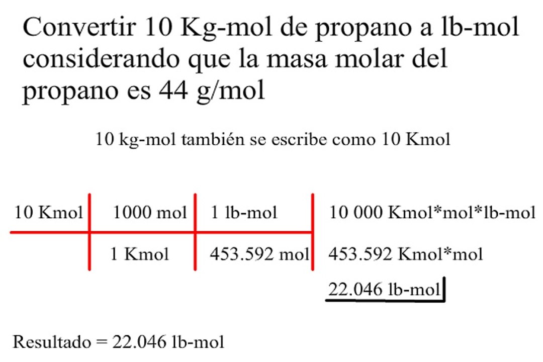 Convertir 10 Kg-mol de propano a lb-mol considerando que la masa molar del propano es 44 g/mol