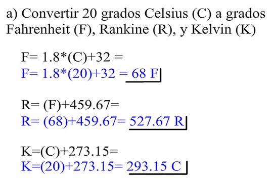 Conversión de temperaturas: Celsius, Fahrenheit, Rankine y Kelvin