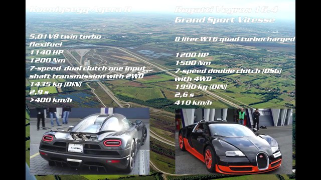 [4k] 50-350+ km-h RACE Bugatti Veyron Vitesse vs Koenigsegg Agera R Highspeed Oval