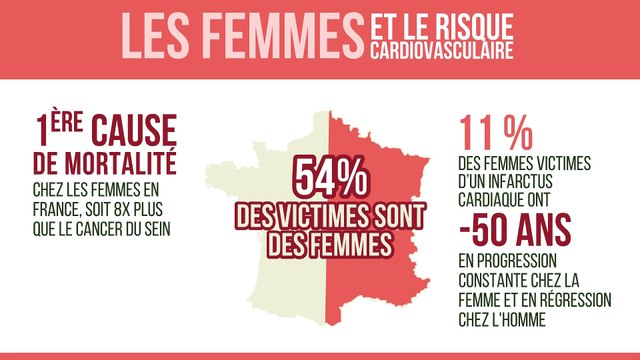De plus en plus de jeunes femmes meurent d'infarctus !