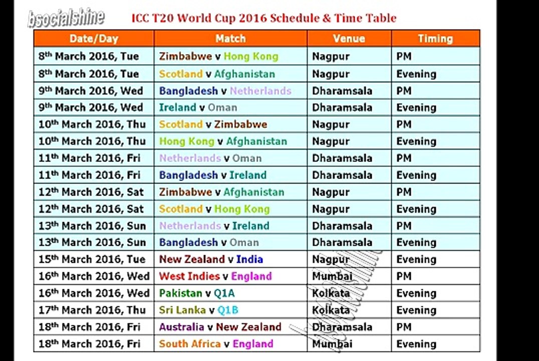 T20 World Cup 2016 Schedule & Time Table