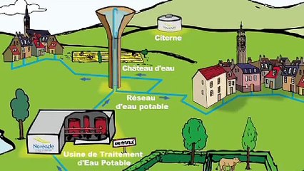 Le cycle de leau et H2O - Film Pédagogique de Noréade