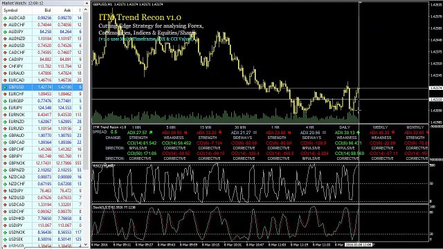 How To Turn A Losing Trade Into A Wining Combo (GBP/USD 5 Min)