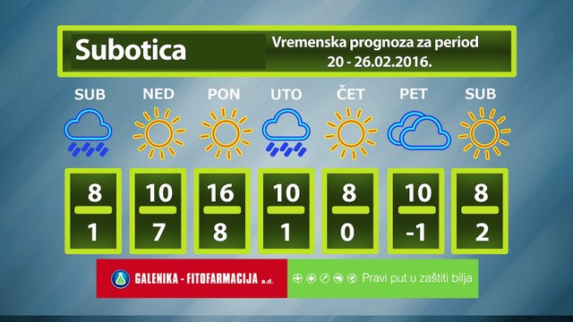 Vremenska prognoza za period 20-26.02.2016.