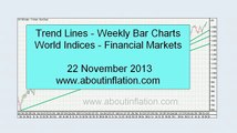 World Indices Trend Lines - DJ30, S&P 500, Nasdaq 100, Gold and Silver Index weekly 2013 November 22