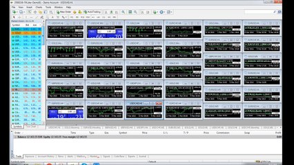 LESSON 3: LEARN CURRENCY TRADING WITH MT4 PLATFORM