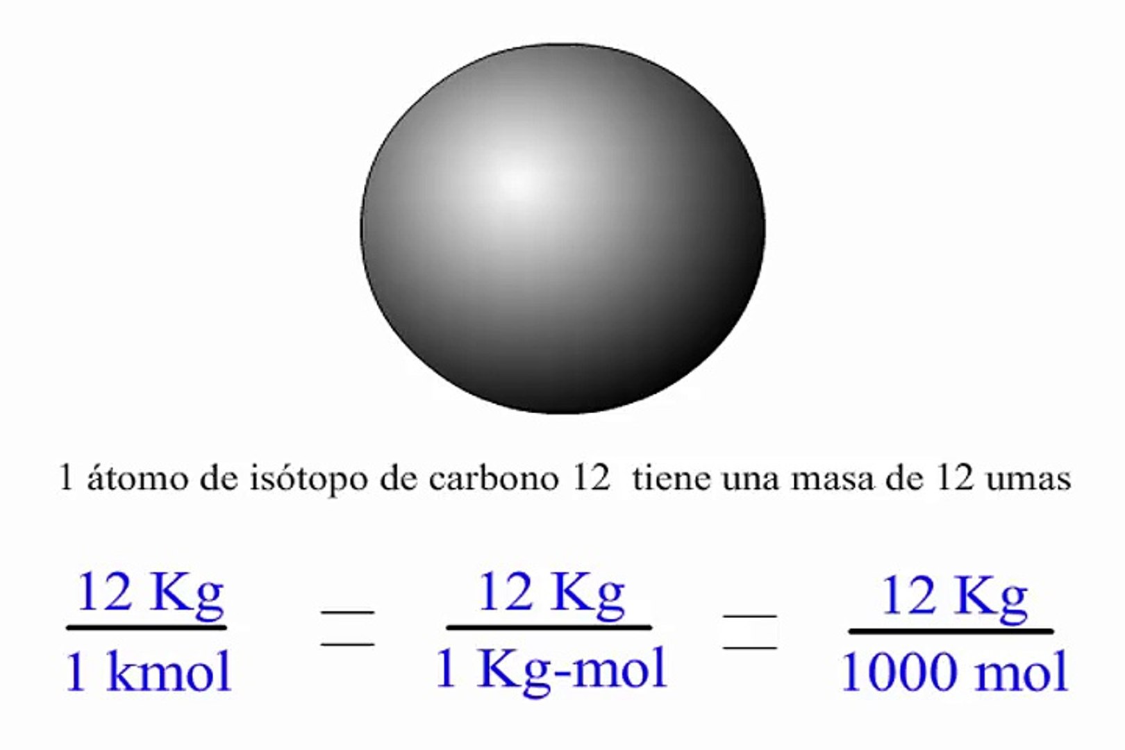 Convertir gramo a mililitro