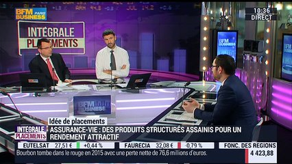 Idées de placements: Investir dans les produits structurés - 10/03