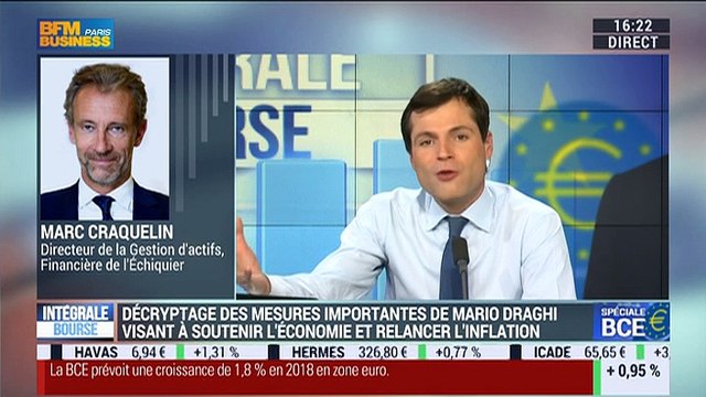 Spéciale BCE: Mario Draghi a réussi à surprendre avec ses taux négatifs pour les LTRO , Marc Craquelin - 10/03