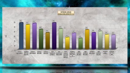 HITMAN 2016 - VIDEO BENCHMARKS / GAME TESTS REVIEW / 4K,1080p,1440p