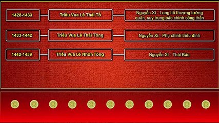 Vai trò của Nguyễn Xí trong bốn triều vua đầu Lê Sơ