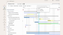 Zoho Projects: Gantt Chart Updates