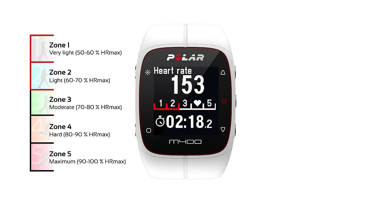 Polar M400, reloj gama media de running