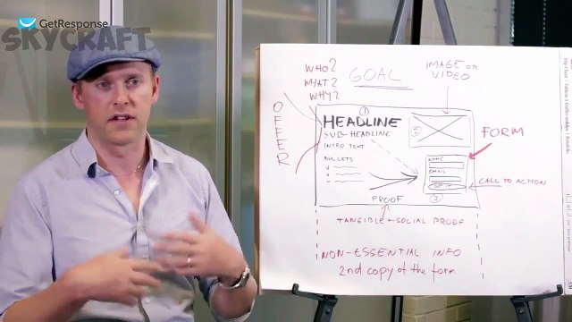 How to create landing Pages that convert 2016 | Landing Pages that make you money 2016