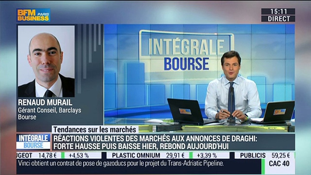 Les tendances sur les marchés: Les marchés ont réagi violemment aux annonces de Mario Draghi - 11/03