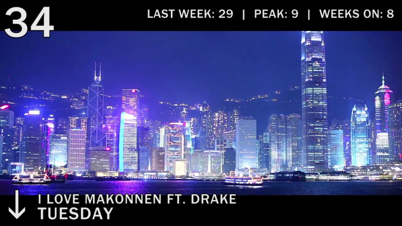 Top 50 Songs Chart - January 2015 - Best Billboard Music Hits - YouTube