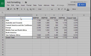 059 Add advanced conditional formatting