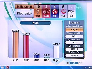Engelleme ve siber saldırılara rağmen seçimin galibi yine Cihan oldu