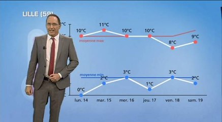 Météo semaine prochaine : toujours la fraîcheur ?