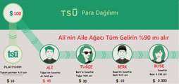 tsü Para Kazandıran Sosyal