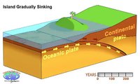 Animation of Earthquake and Tsunami in Sumatra.flv