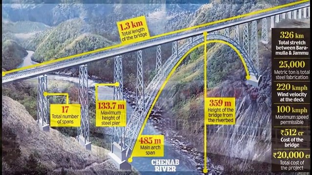 Latest Jammu to Katra Mata Vaishno Devi Train Route most amazing visuals