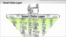 Smart Data Layer Search Tools 2-Minute Explainer Video