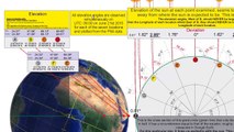 Distance to the Sun impossible to Calculate with Straight Light (Concave Earth)