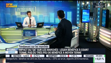Les tendances sur les marchés: Quel bilan peut-on tirer un an après le début du quantitative easing de la BCE ? - 14/03