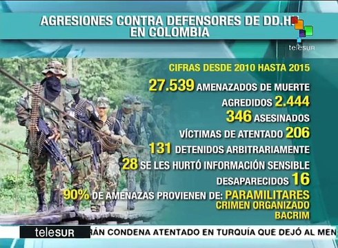 Miles de activistas colombianos han sido amenazados por paramilitares