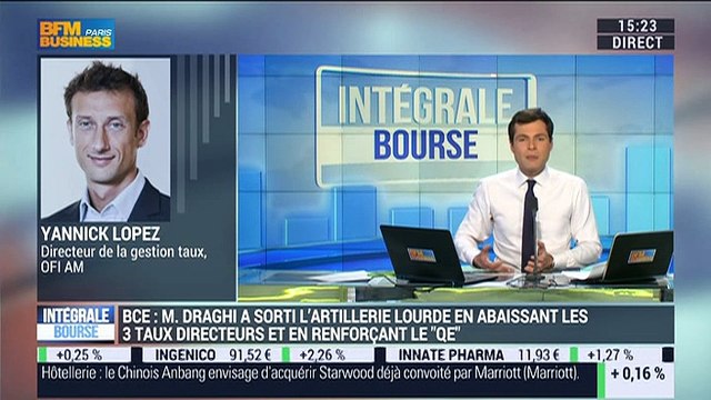 Quelle est la réaction des marchés obligataires après les annonces de Mario Draghi jeudi dernier ? - 14/03